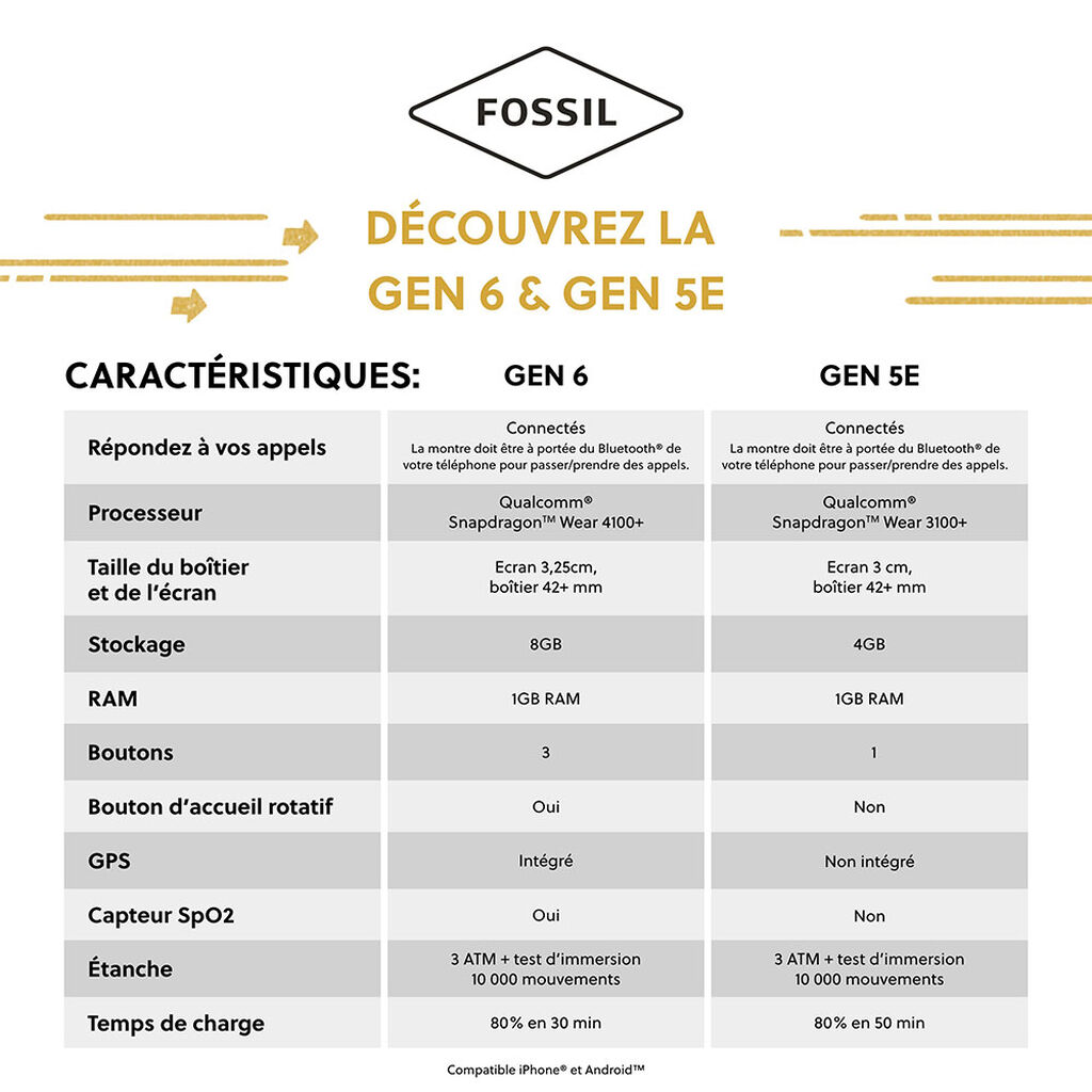 Montre Connectée Fossil Gen 6 - Montres connectées Homme | Marc Orian