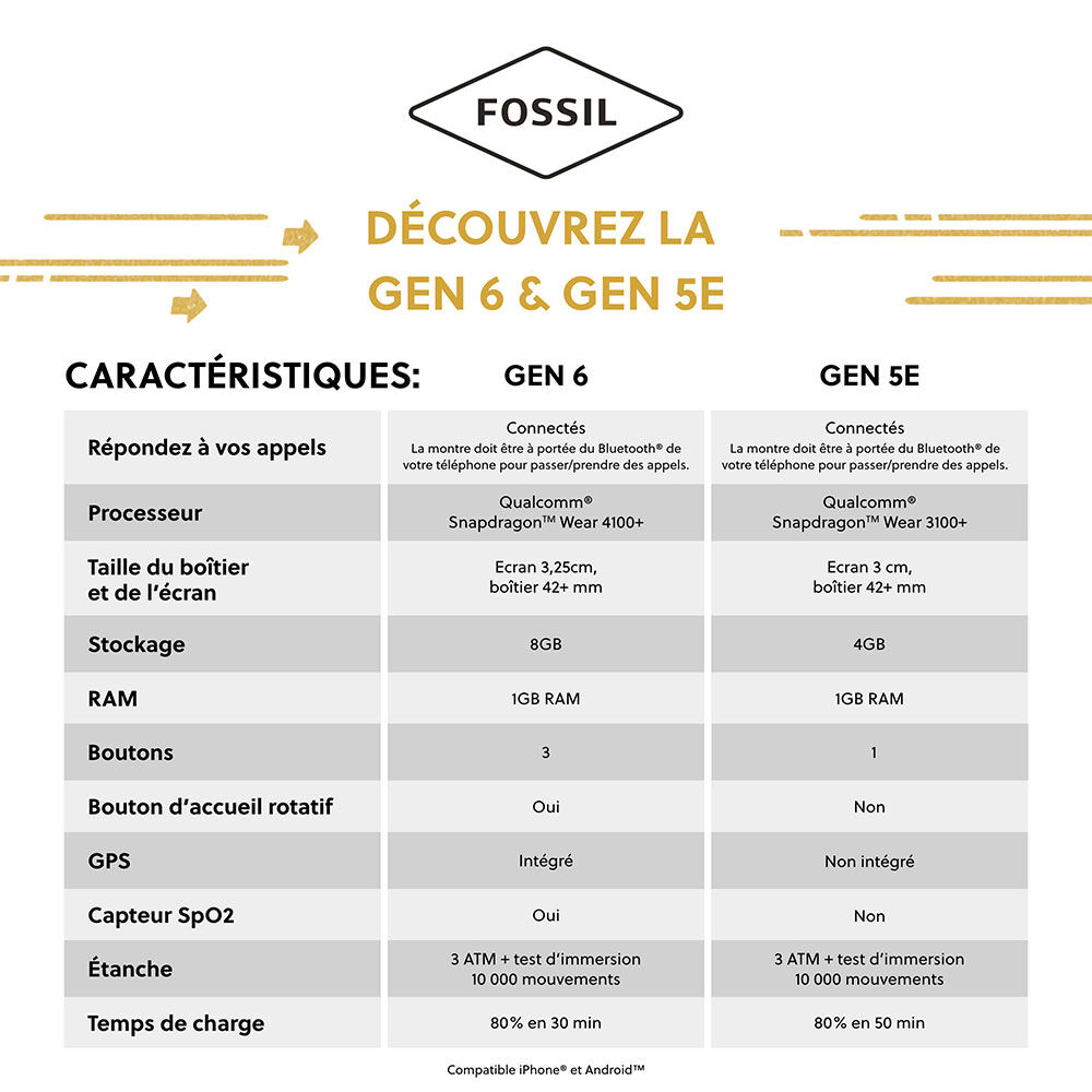 Montre Connect&eacute;e Fossil Gen 6 - Montres connect&eacute;es  | Marc Orian